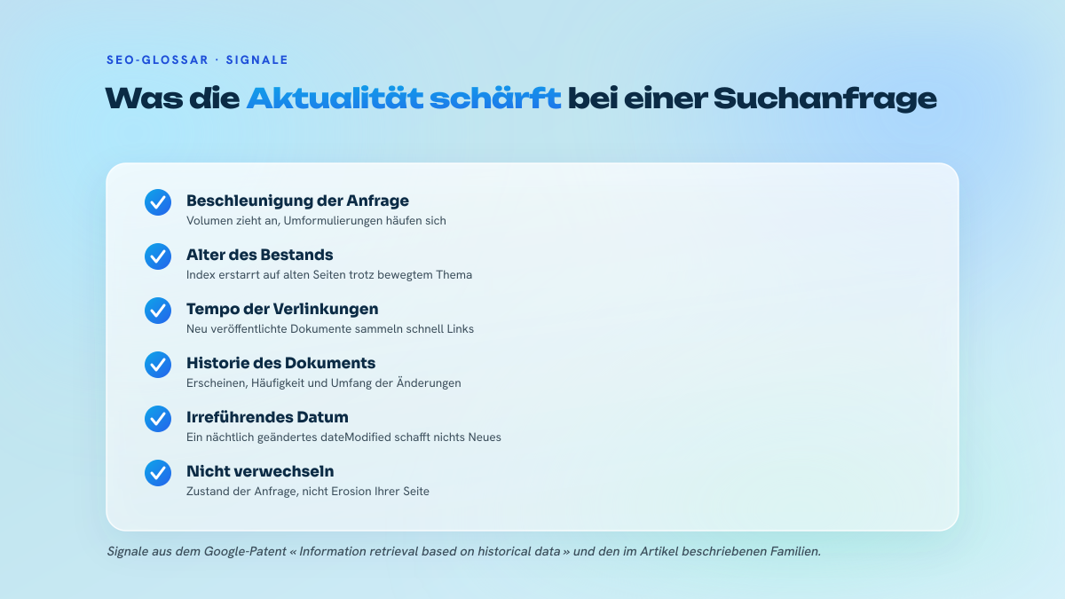 Liste von fünf Signalen, die den Umschwung zu aktuellen Dokumenten auslösen, auf Seite der Nachfrage, des Bestands und der Bestätigung.