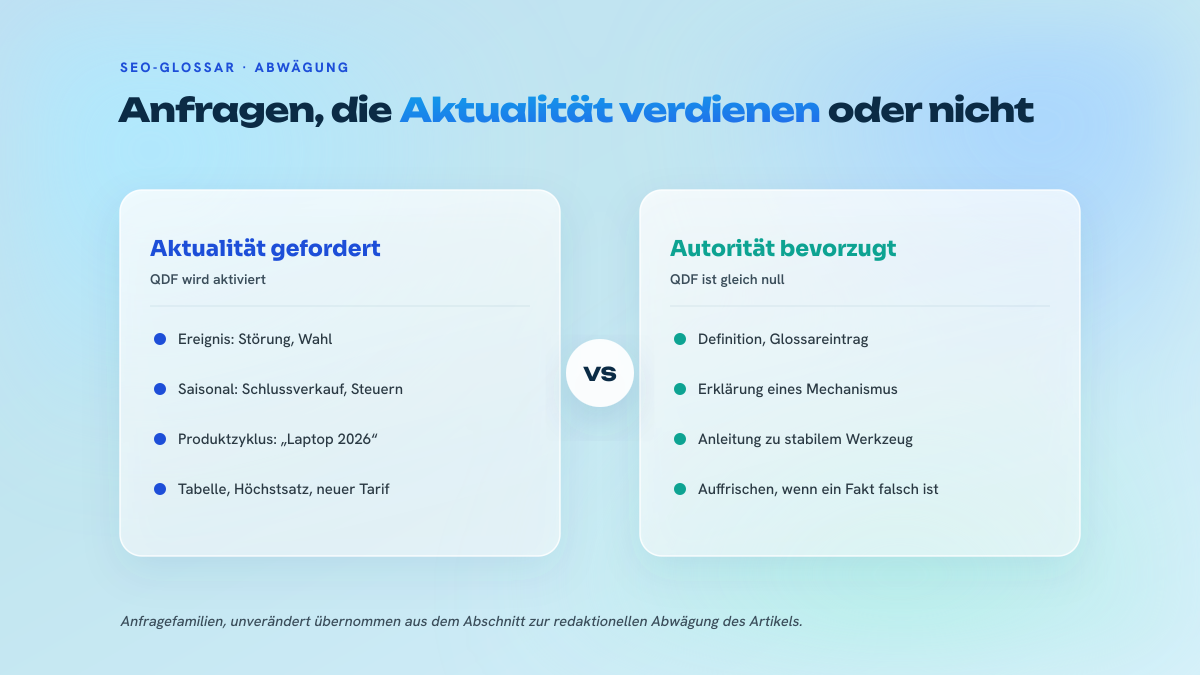Zwei Spalten, die Suchanfragen mit aktiviertem QDF jenen Evergreen-Anfragen gegenüberstellen, bei denen Autorität zählt.