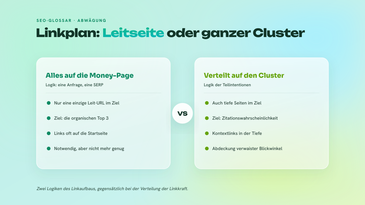 Vergleich zwischen einer Linkstrategie, die auf eine einzige Money-Page konzentriert ist, und einer Strategie, die auf den Cluster der Teilintentionen verteilt wird.