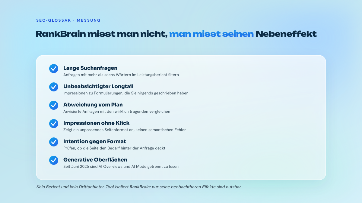 Liste von fünf Kontrollpunkten in der Search Console, um die Effekte des vektorbasierten Suchanfragen-Verständnisses zu beobachten.
