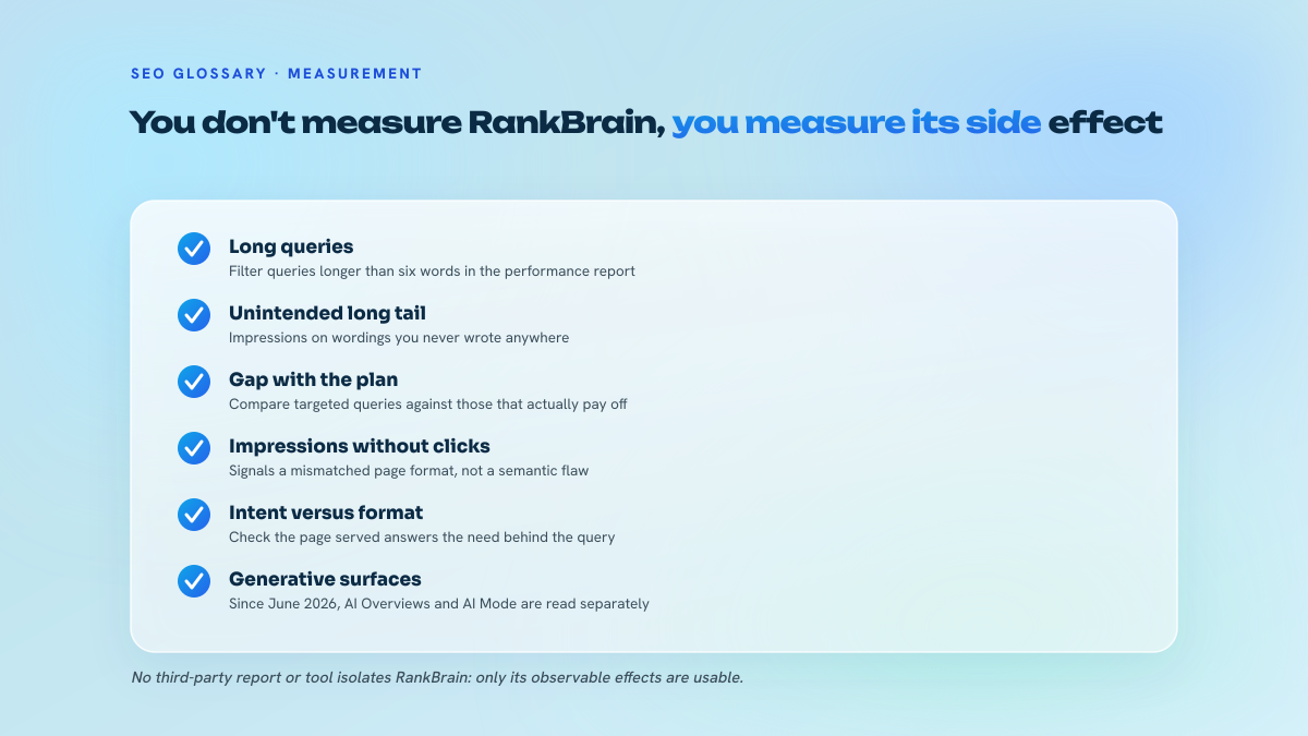 List of five checkpoints in Search Console to observe the effects of vector-based query understanding.