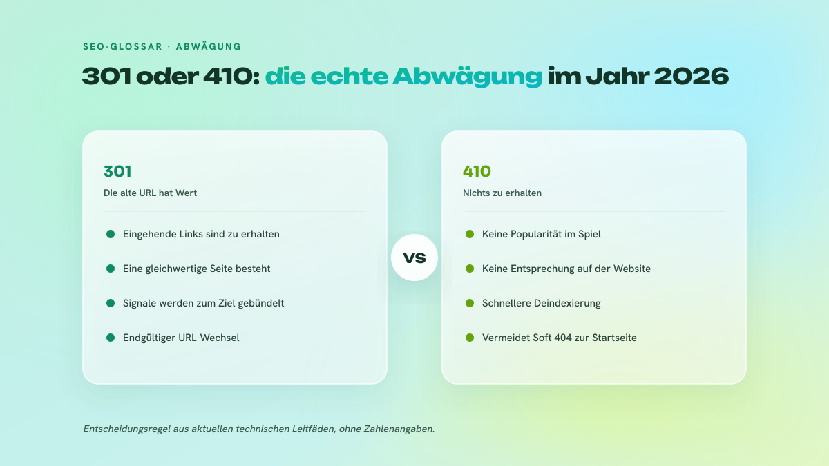 Zweispaltiger Vergleich zwischen der 301-Weiterleitung und dem Status 410: wann die Popularität einer alten URL erhalten bleiben soll und wann schnell deindexiert wird.