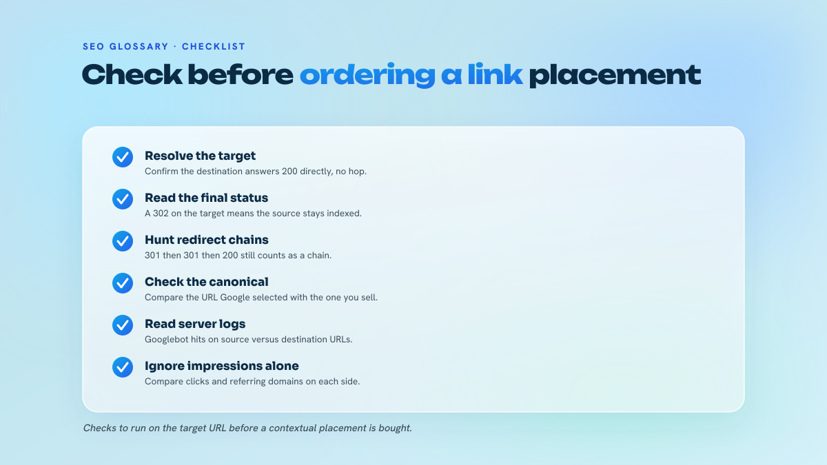 Checklist of five verification points to run on a link destination URL before ordering a placement, covering HTTP status, redirect chains, canonical selection and log data.