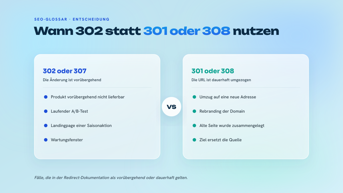 Zwei gegenübergestellte Spalten, die vorübergehende Fälle für eine 302-Weiterleitung mit dauerhaften Umzügen vergleichen, die eine 301- oder 308-Weiterleitung erfordern.