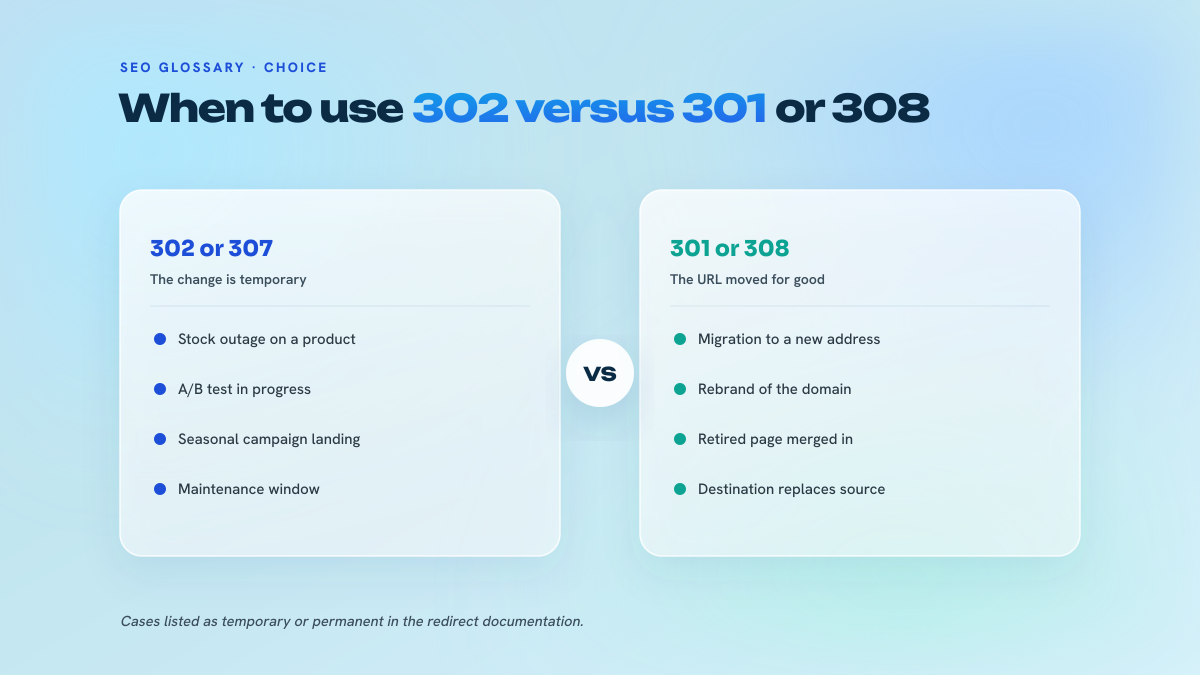 Two opposed columns comparing temporary cases suited to a 302 redirect with permanent moves that require a 301 or 308 redirect.