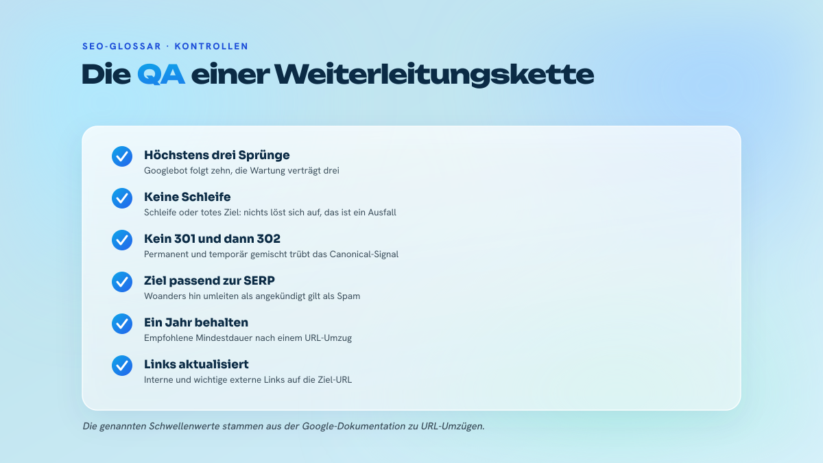 Liste von sechs Kontrollen für eine Weiterleitungskette: Anzahl der Sprünge, keine Schleife, einheitliche Statuscodes, Treue zur SERP, Aufbewahrungsdauer und Aktualisierung der Links.