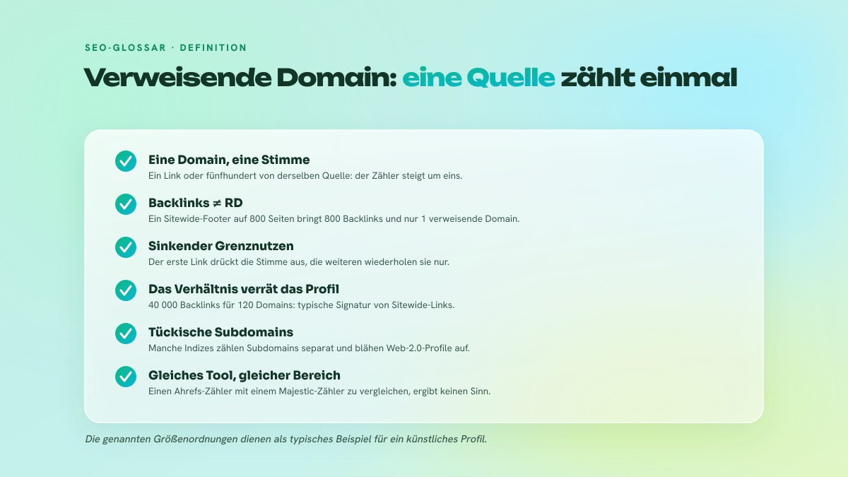 Checkliste aus fünf Punkten, die erklärt, was eine verweisende Domain ist, worin sie sich von der Gesamtzahl der Backlinks unterscheidet, wie das Verhältnis Backlinks zu RD zu lesen ist und welcher Zählbereich für Subdomains gilt.