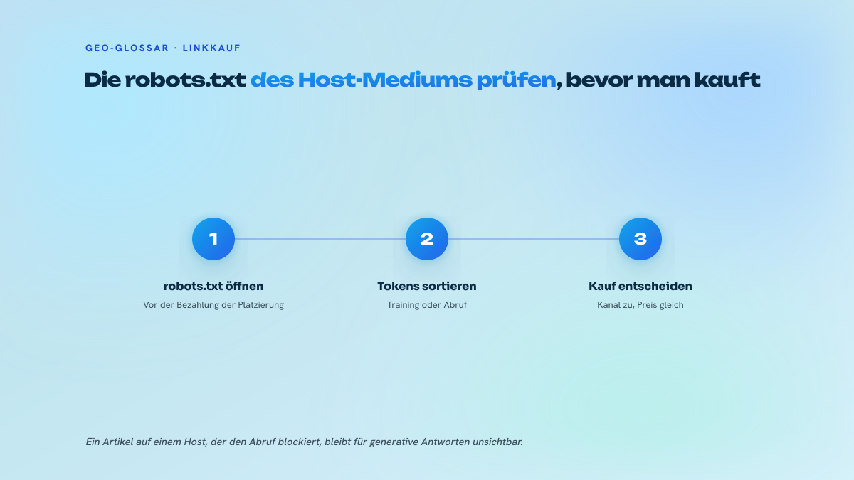 Dreistufiger nummerierter Prozess zur Prüfung der robots.txt einer Website vor dem Linkkauf: Datei öffnen, Tokens sortieren, Kauf entscheiden.