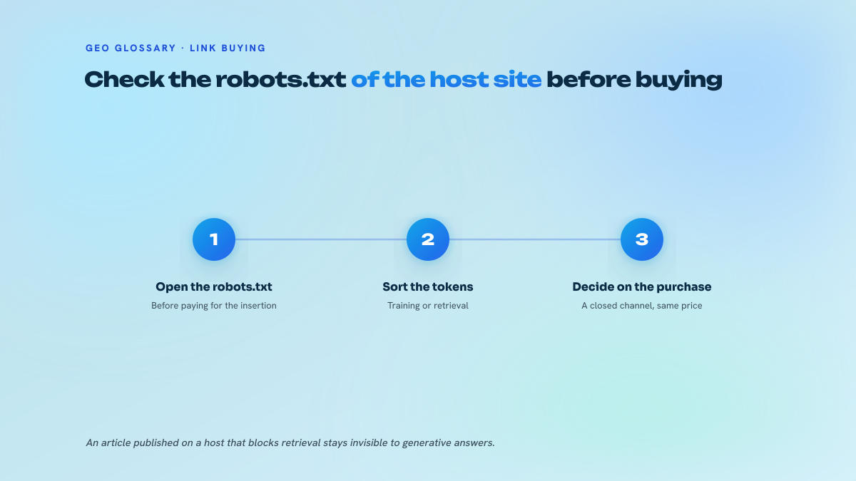 Three numbered steps for checking a site's robots.txt before buying a link on it: open the file, sort the tokens, decide on the purchase.
