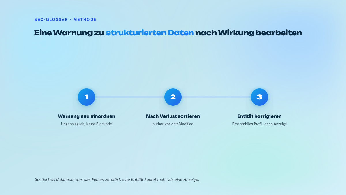 Drei nummerierte Schritte zur Bearbeitung einer Search-Console-Warnung zu strukturierten Daten: Warnung neu einordnen, nach Informationsverlust sortieren, zuerst das beheben, was eine Entität zerstört.