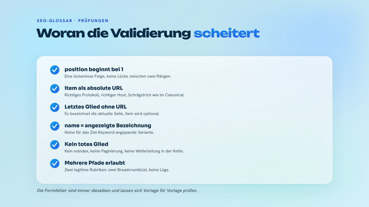 Liste von sechs Prüfungen für ein BreadcrumbList-Markup: Nummerierung der Positionen, absolute URLs, letztes Glied, Bezeichnungen, tote Glieder und mehrere Pfade.