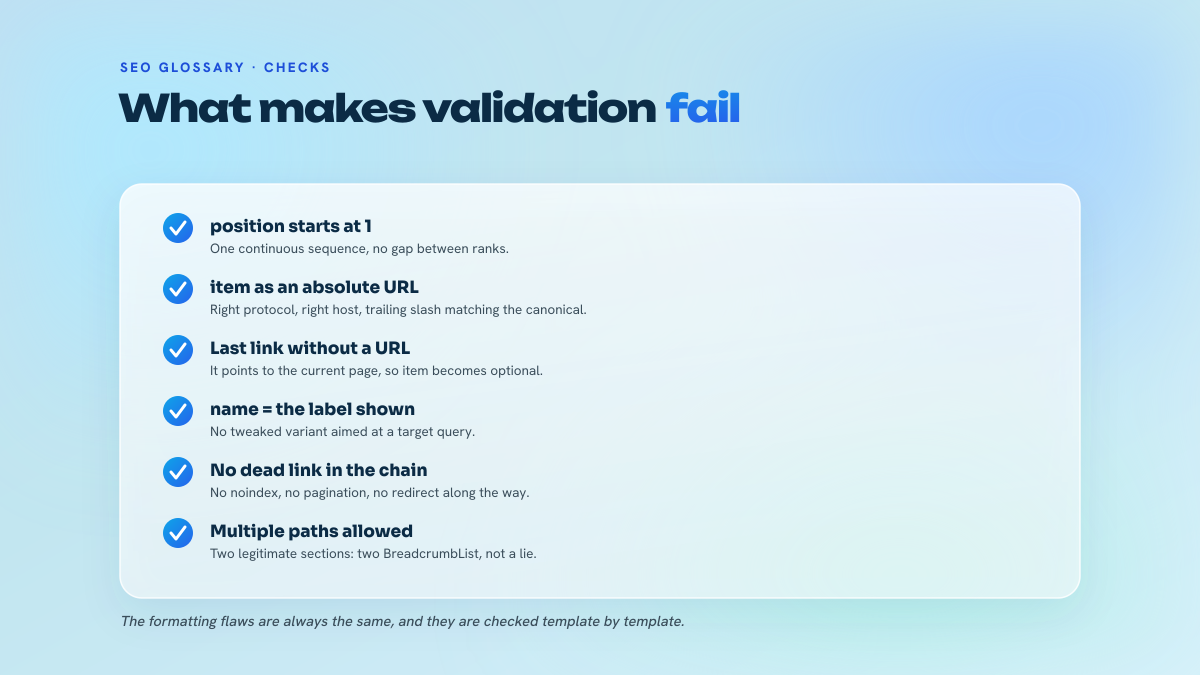 List of six checks to run on a BreadcrumbList markup: position numbering, absolute URLs, last link, labels, dead links and multiple paths.