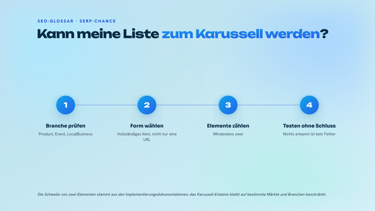 Vierstufiger Prozess, um zu prüfen, ob eine ausgezeichnete Liste für ein Karussell infrage kommt: Branche prüfen, vollständige Form wählen, Elemente zählen, testen ohne überzuinterpretieren.