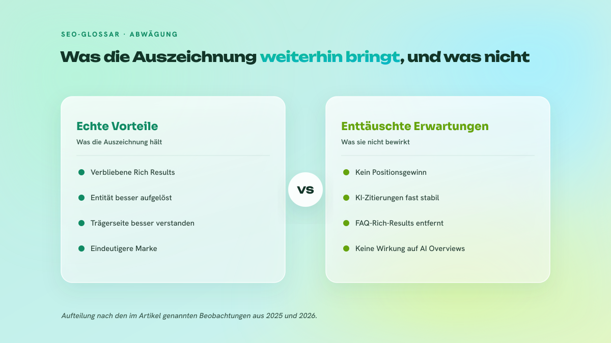 Vergleich in zwei Spalten: links die tatsächlichen Vorteile der Auszeichnung, rechts die enttäuschten Erwartungen wie mehr Zitierungen in AI Overviews oder ein Positionsgewinn.