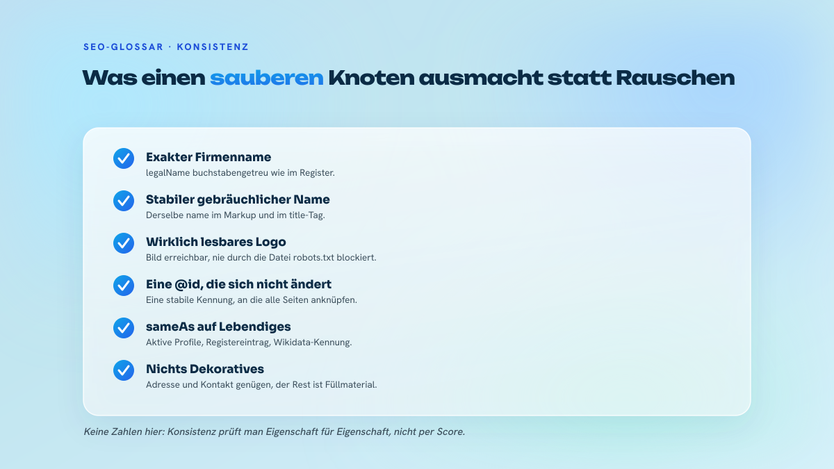 Liste von sechs Kontrollpunkten für ein konsistentes Organization-Markup: Firmenname, gebräuchlicher Name, Logo, stabile Kennung, externe Profile, sinnvolle Eigenschaften.