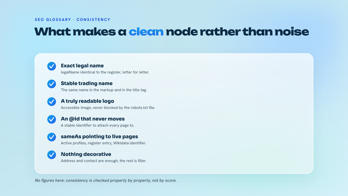 List of six checkpoints for consistent Organization markup: legal name, trading name, logo, stable identifier, external profiles, useful properties.