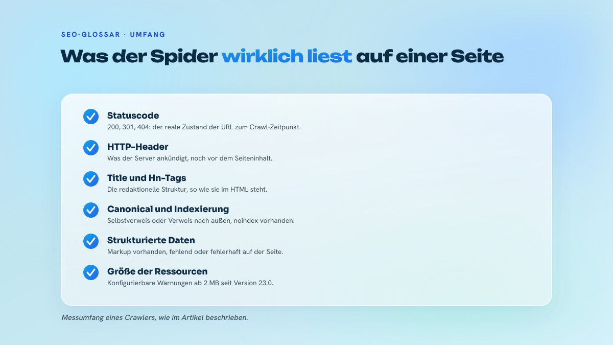Liste der von Screaming Frog bei einem Crawl erfassten Daten: Statuscode, HTTP-Header, Title und Hn-Tags, Canonical und Indexierungsanweisungen, strukturierte Daten, Größe der Ressourcen.