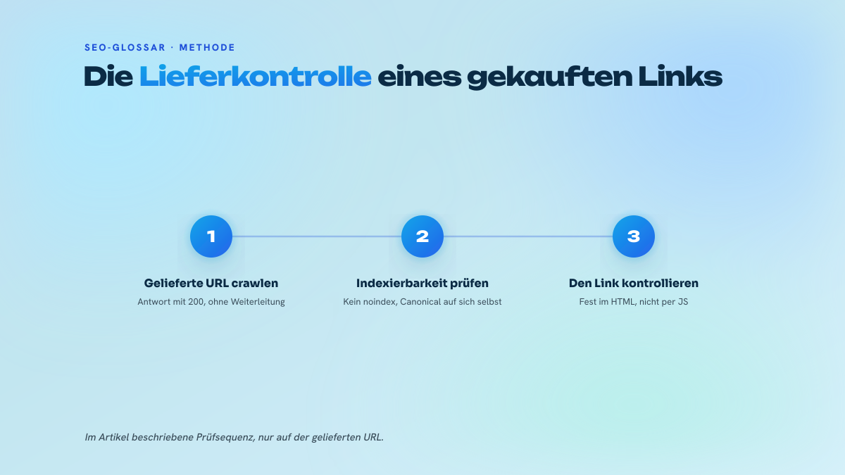Drei Kontrollschritte nach der Veröffentlichung eines Artikels bei einem Publisher: die gelieferte URL crawlen, ihren Indexierungsstatus prüfen, dann die Art des gesetzten Links kontrollieren.