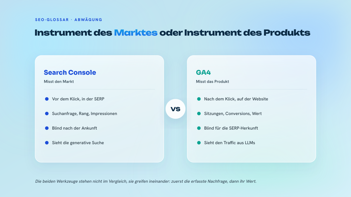 Zweispaltiger Vergleich zwischen der Search Console als Messinstrument des Marktes und GA4 als Messinstrument des Produkts.