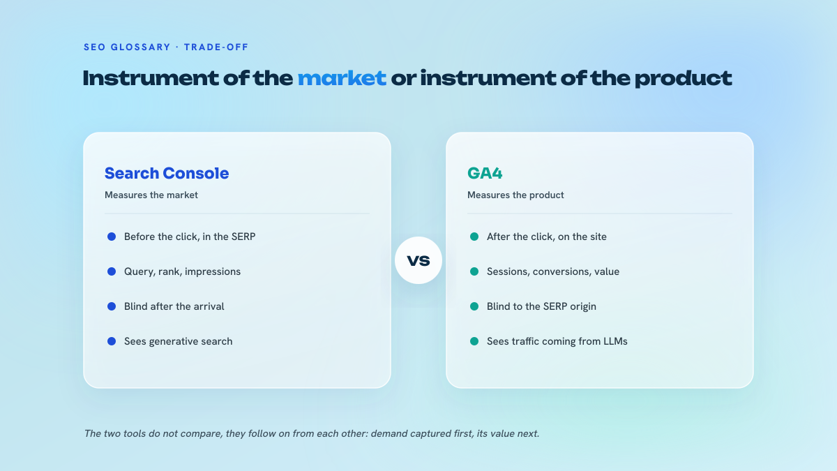 Two-column comparison between Search Console, an instrument for measuring the market, and GA4, an instrument for measuring the product.