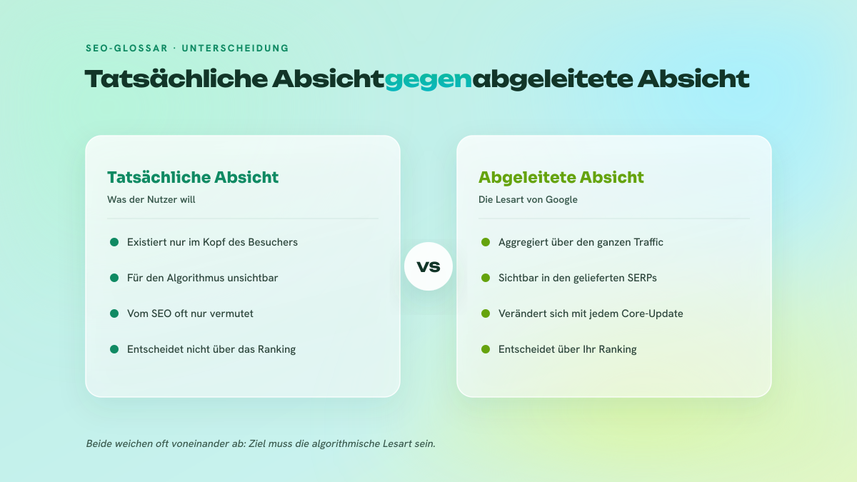 Zweispaltiger Vergleich zwischen der tatsächlichen Absicht des Nutzers und der Absicht, die Google aus dem aggregierten Verhalten seines Traffics ableitet.