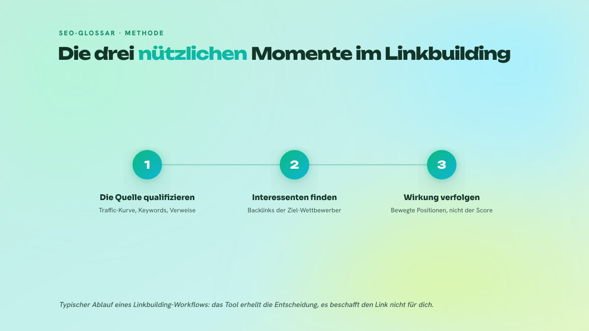 Prozess in drei Schritten: die Quelldomain vor dem Kauf qualifizieren, über die Backlinks der Wettbewerber Interessenten finden, dann prüfen, ob die erworbenen Links die Positionen bewegen.
