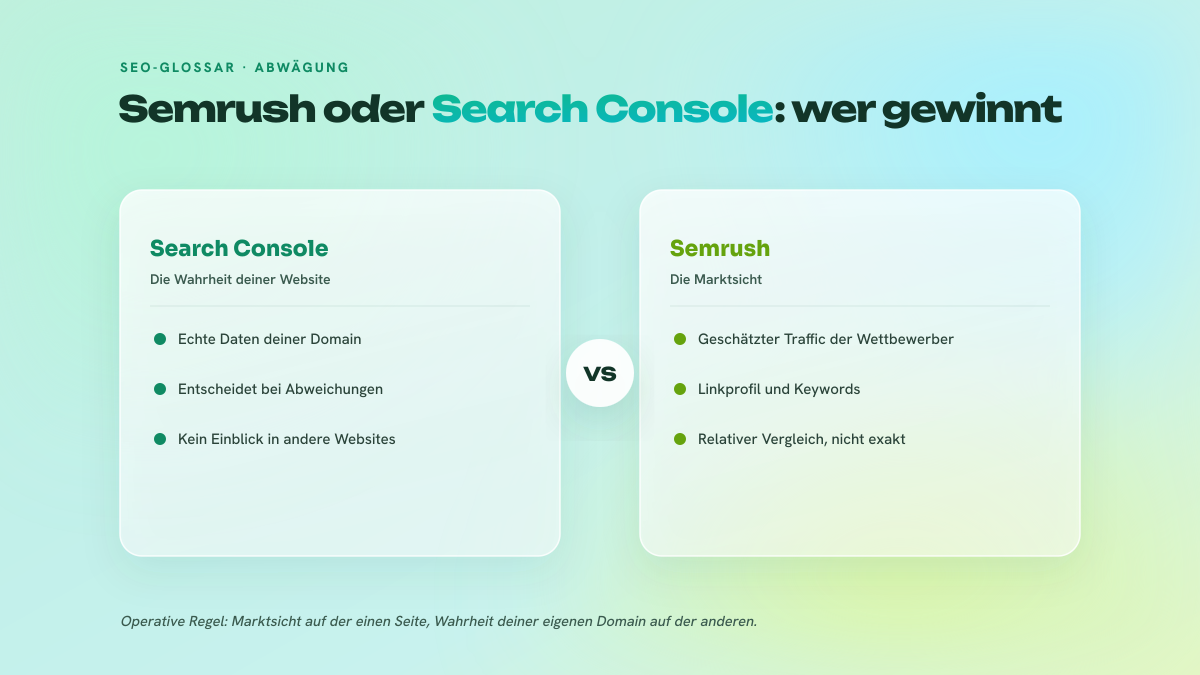Zweispaltiger Vergleich zwischen der Search Console, die bei den Daten deiner eigenen Website maßgeblich ist, und Semrush, das bei allem unersetzlich bleibt, was die GSC nicht zeigt: geschätzter Traffic, Linkprofil und Keywords der Wettbewerber.
