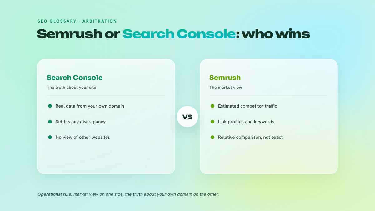 Two-column comparison between Search Console, which is authoritative on your own site's data, and Semrush, which remains irreplaceable for what GSC does not show: estimated traffic, link profiles and competitor keywords.