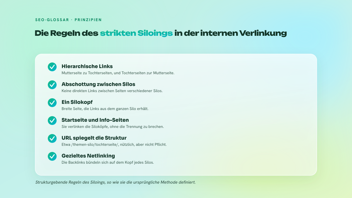 Checkliste der Siloing-Regeln: hierarchische interne Links, Abschottung zwischen Silos, Silokopf, URL-Struktur, Netlinking auf die Einstiegspunkte.