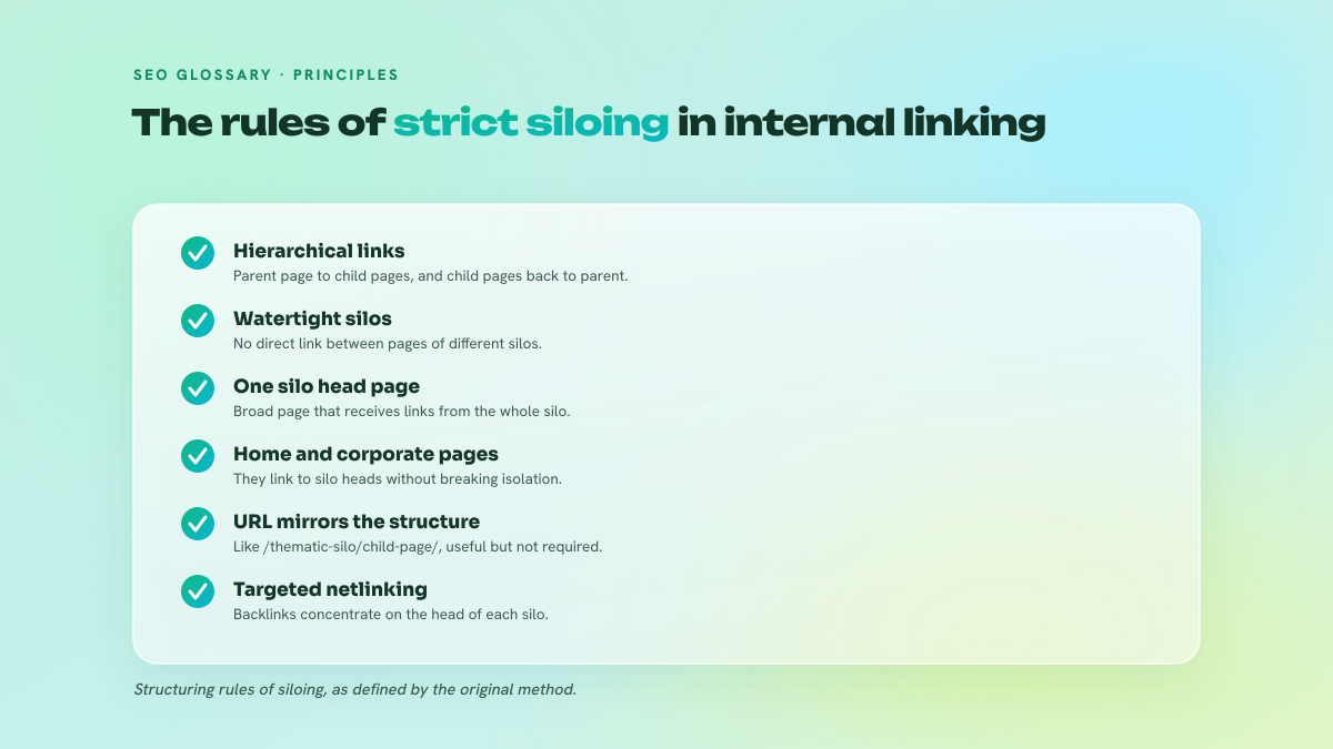 Checklist of siloing rules: internal hierarchical links, watertight separation between silos, silo head page, URL tree structure, netlinking on entry points.