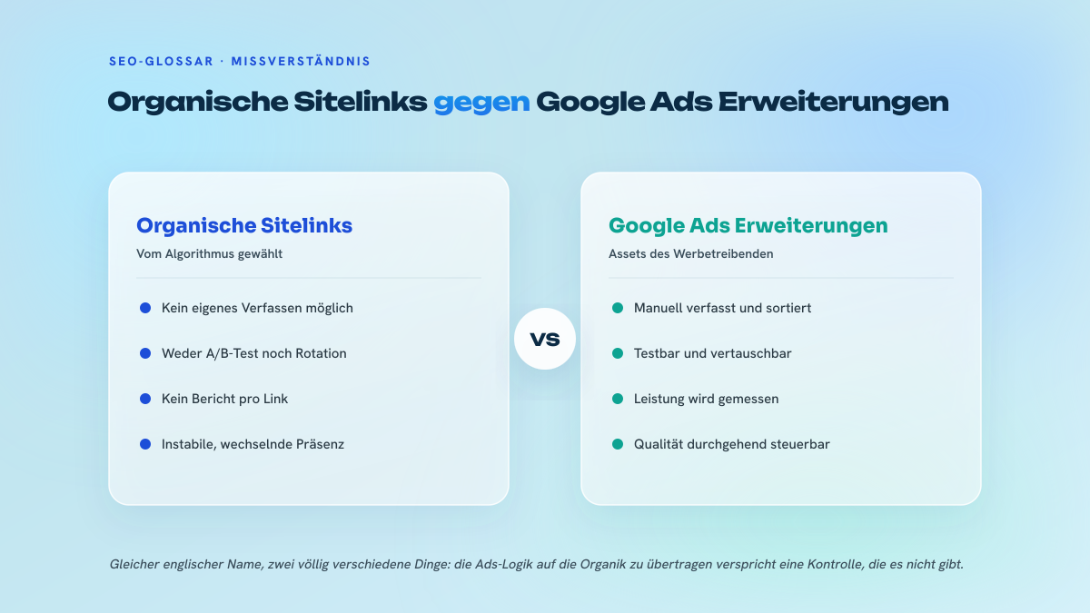 Zweispaltiger Vergleich zwischen organischen Sitelinks, die nicht steuerbar sind, und den Sitelink-Erweiterungen von Google Ads, die vom Werbetreibenden verfasst werden.
