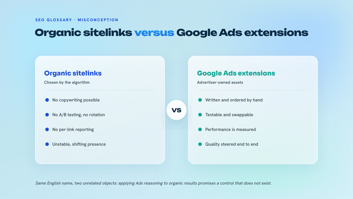 Two-column comparison between organic sitelinks, which cannot be steered, and Google Ads sitelink extensions, which are written by the advertiser.