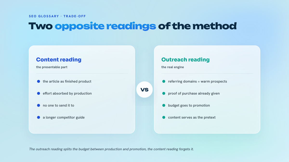 Two-column comparison: reading the skyscraper as a content technique versus reading it as a qualified outreach method.