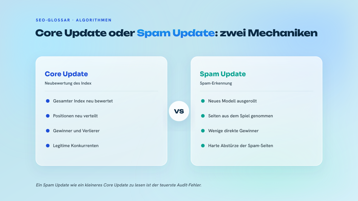 Vergleich in zwei Spalten: Das Core Update bewertet die Relevanz des gesamten Index neu und verteilt die Positionen um, das Spam Update rollt eine Erkennung aus, die spammige Seiten aus dem Spiel nimmt.