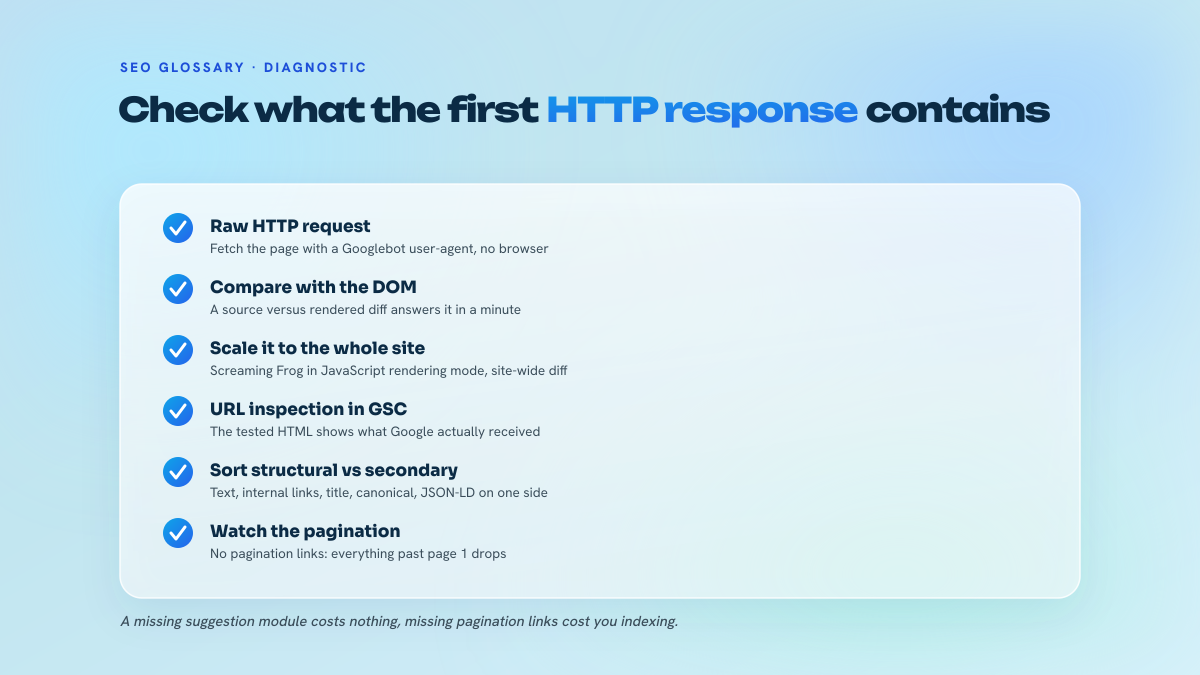List of six checks to measure what a page's initial HTML actually contains: raw request, comparison with the DOM, crawl in rendering mode, URL inspection, sorting the structural elements, pagination check.
