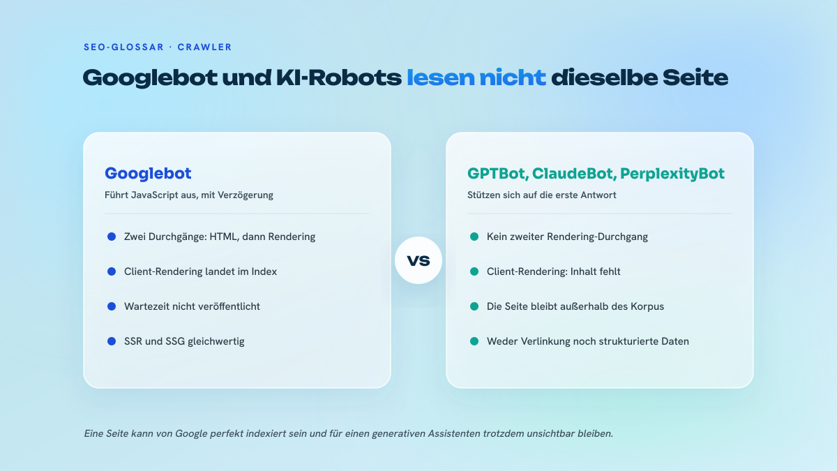 Zweispaltiger Vergleich zwischen Googlebot, der JavaScript zeitversetzt ausführt, und den Robots generativer Suchmaschinen, die sich an die erste HTML-Antwort halten.