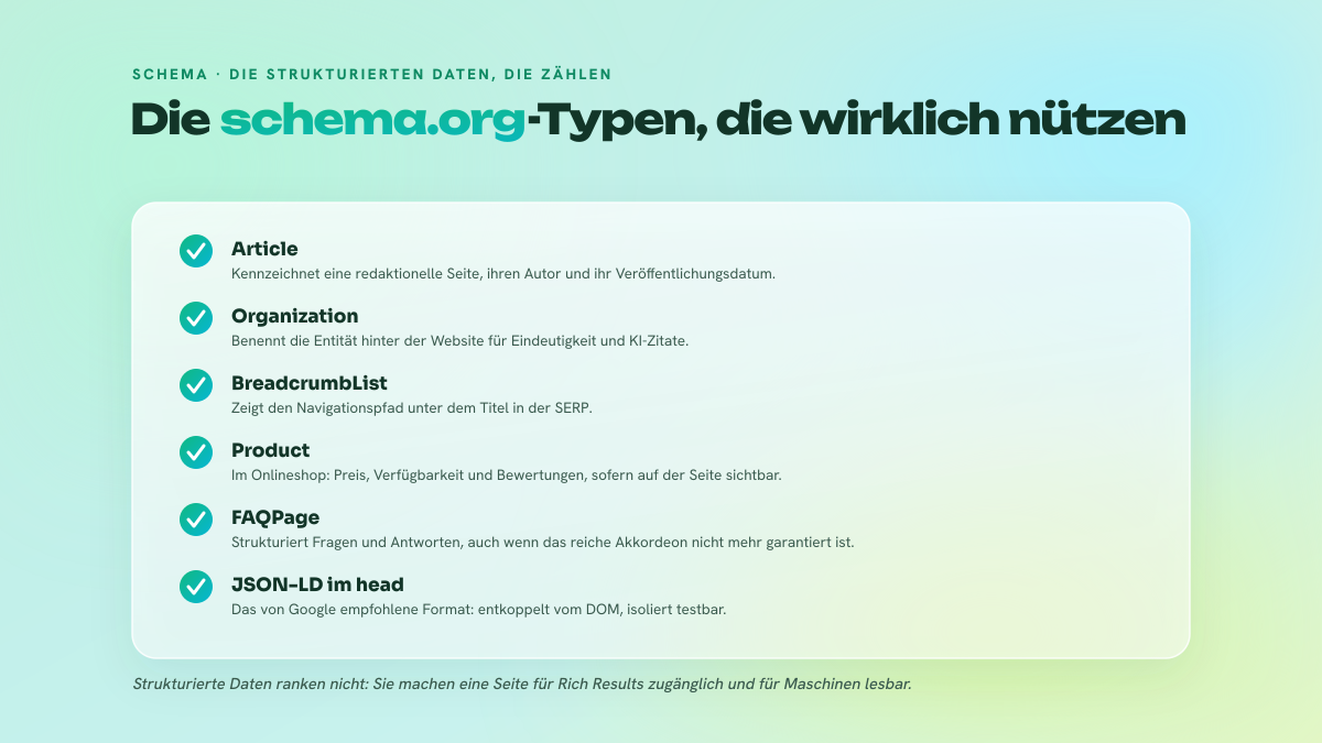 Liste der wichtigsten schema.org-Typen für strukturierte Daten, die Rich Results auslösen: Article, Organization, BreadcrumbList, Product, FAQPage, serialisiert als JSON-LD im head.