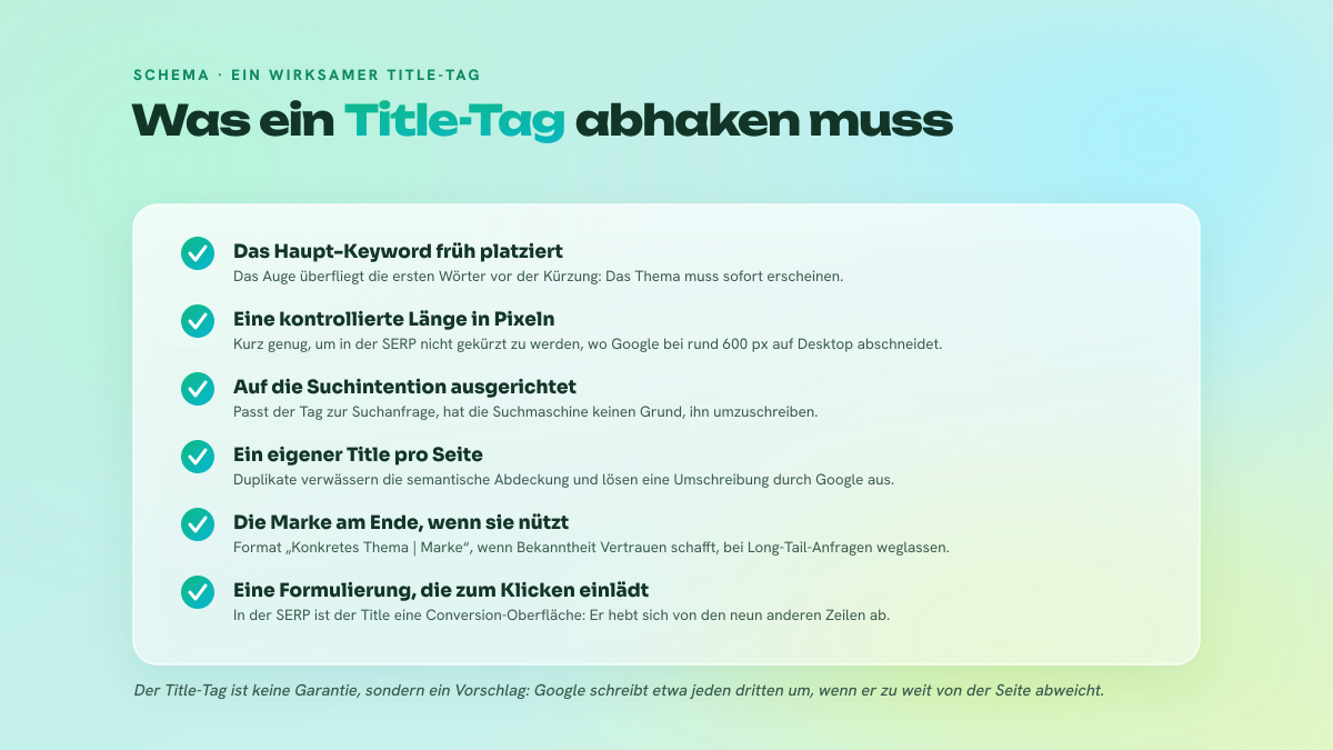 Checkliste der Best Practices für einen wirksamen Title-Tag: Keyword früh platziert, kontrollierte Länge in Pixeln, Ausrichtung auf die Suchintention, ein eigener Title pro Seite, Marke am Ende falls sinnvoll, und eine Formulierung, die zum Klicken einlädt.