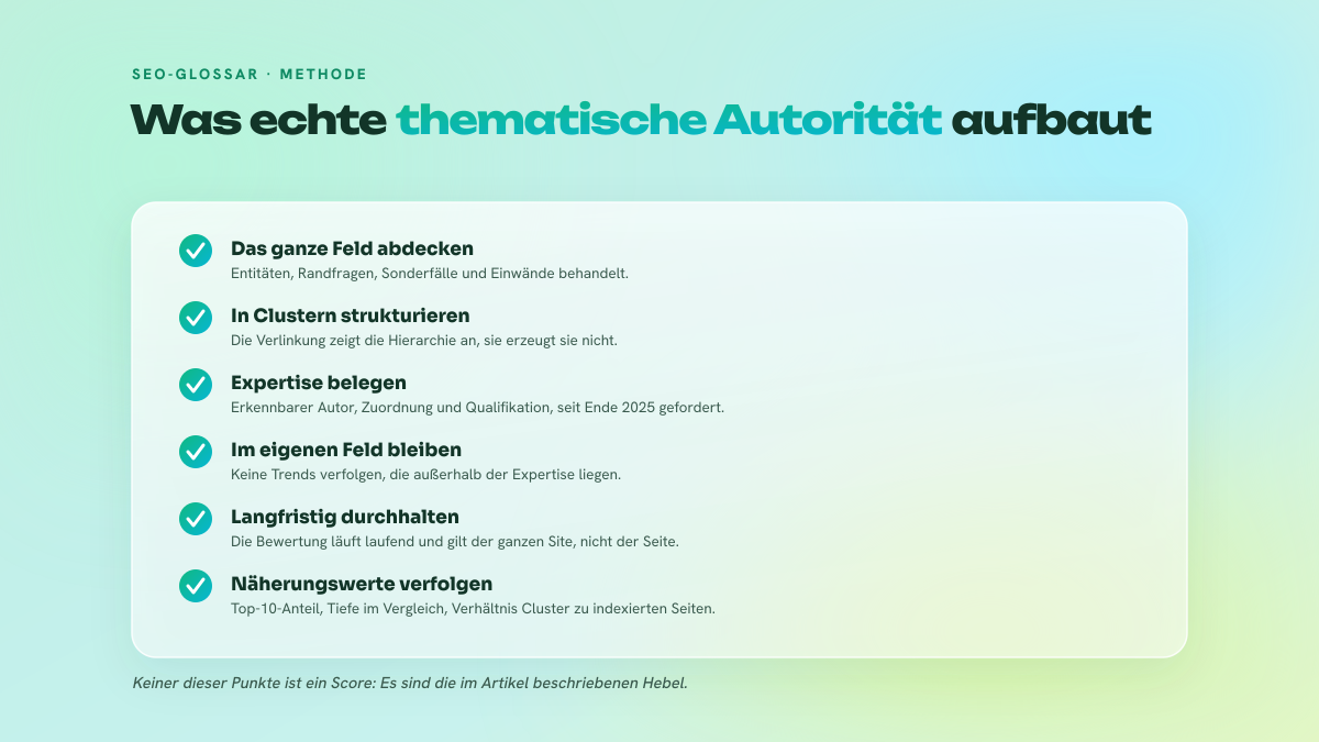 Checkliste der fünf Hebel der thematischen Autorität: Abdeckung des Themenfeldes, Cluster, Nachweis der Expertise, Beständigkeit über die Zeit und Kennzahlen zur Nachverfolgung.