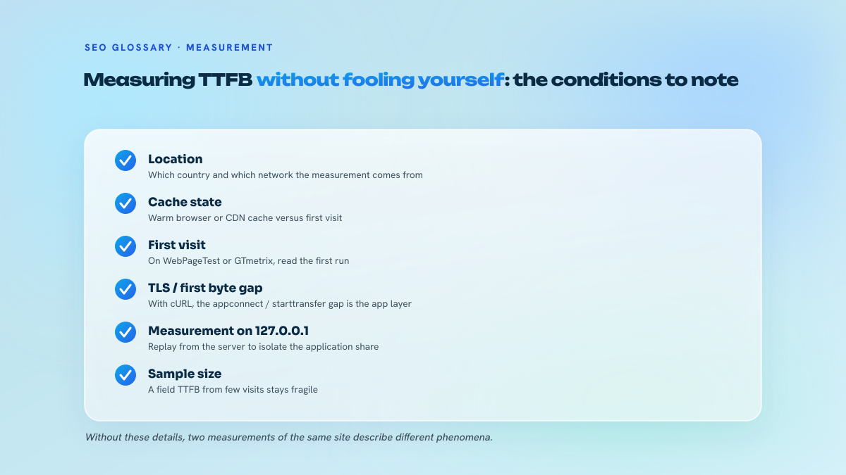 List of six conditions to specify for a TTFB measurement to be comparable: location, cache state, type of navigation, tool used, first visit, local measurement on the server.
