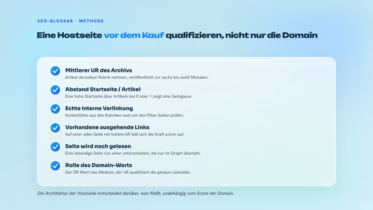 Liste von sechs Punkten, die auf einer Hostseite vor dem Kauf eines Links zu prüfen sind: mittlerer UR des Archivs, Abstand zur Startseite, interne Verlinkung, ausgehende Links, Lebendigkeit der Seite, Rolle des DR.
