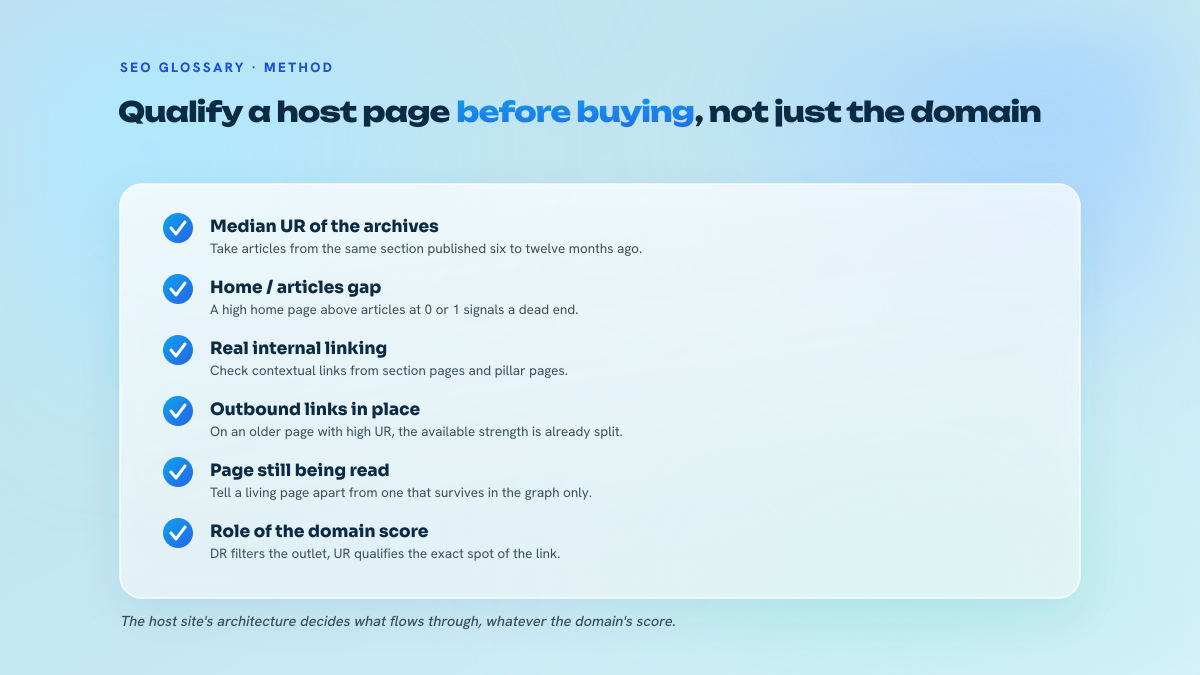 List of six checks to run on a host page before buying a link: median UR of the archives, gap with the home page, internal linking, outbound links, page vitality, role of DR.
