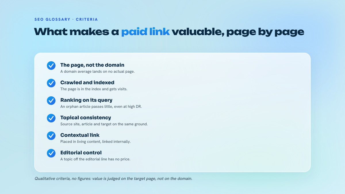 List of six criteria that determine the real value of a paid link: page rather than domain, indexing, ranking, topical consistency, contextual link with internal linking, editorial control.