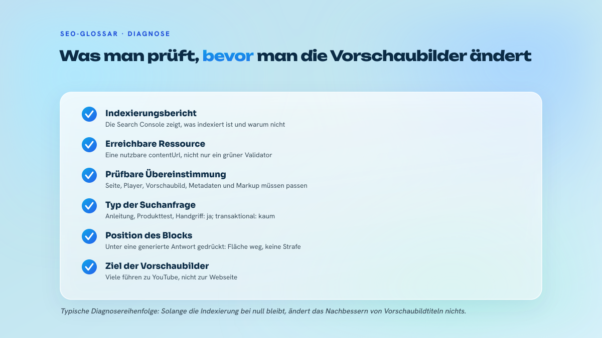 Prüfliste mit fünf Punkten zur Diagnose eines fehlenden Video-Karussells: Videoindexierungsbericht, erreichbare Videoressource, Übereinstimmung von Seite und Player, Suchanfragetyp, Ziel der Vorschaubilder.