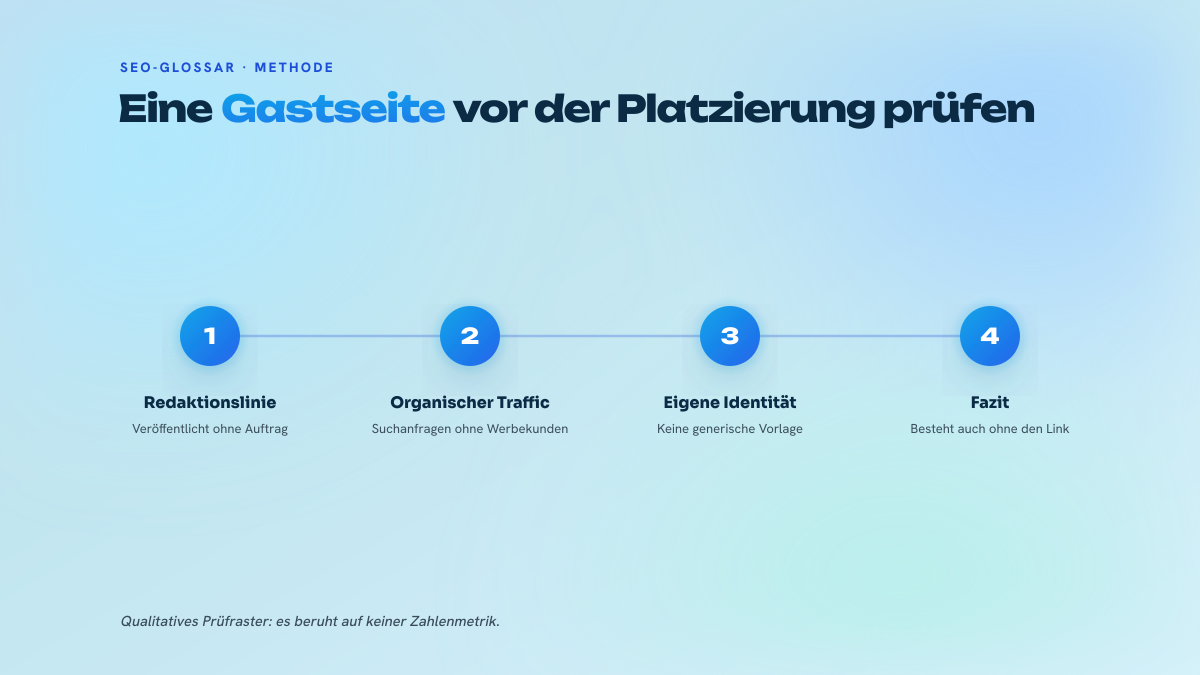 Vier nummerierte Schritte zur Bewertung einer Gastseite: Redaktionslinie prüfen, unabhängigen organischen Traffic, eigene Identität, dann beurteilen, ob das Medium auch ohne verkaufte Links bestehen würde.