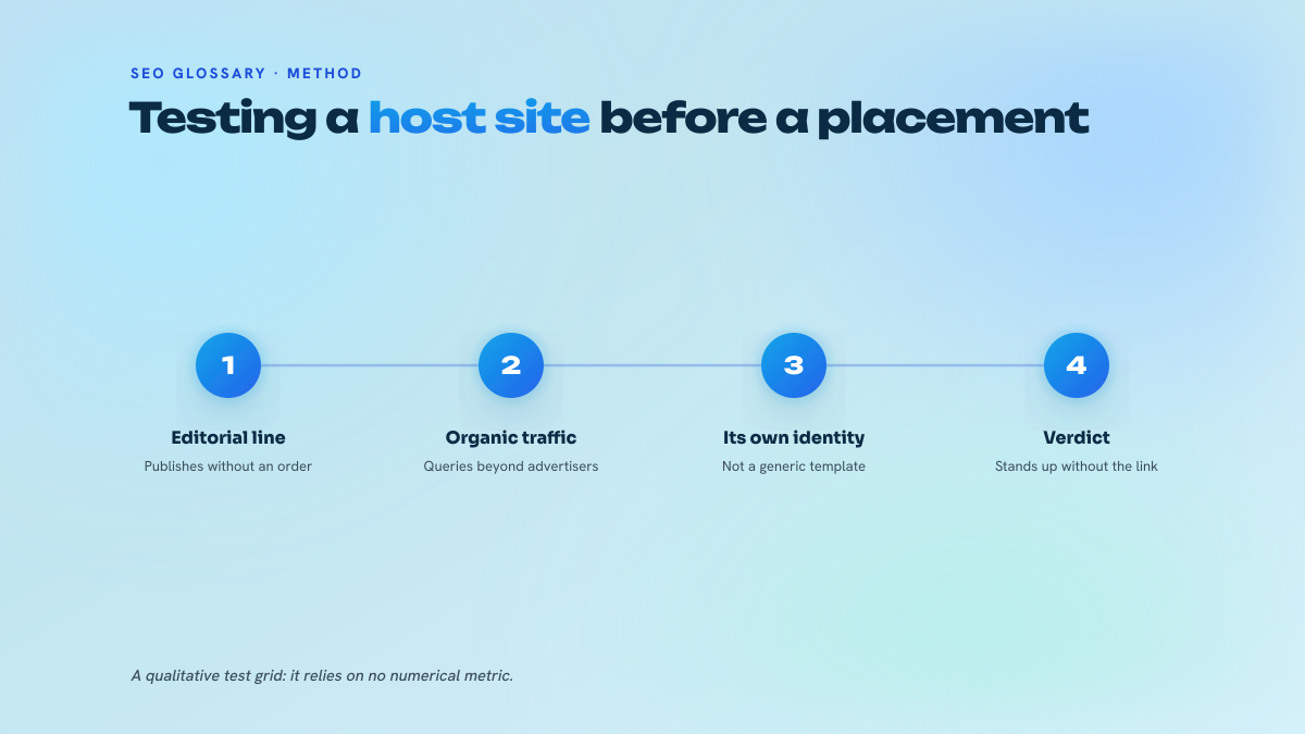 Four numbered steps to assess a host site: check the editorial line, independent organic traffic, its own identity, then conclude whether the outlet would exist without the links it sells.