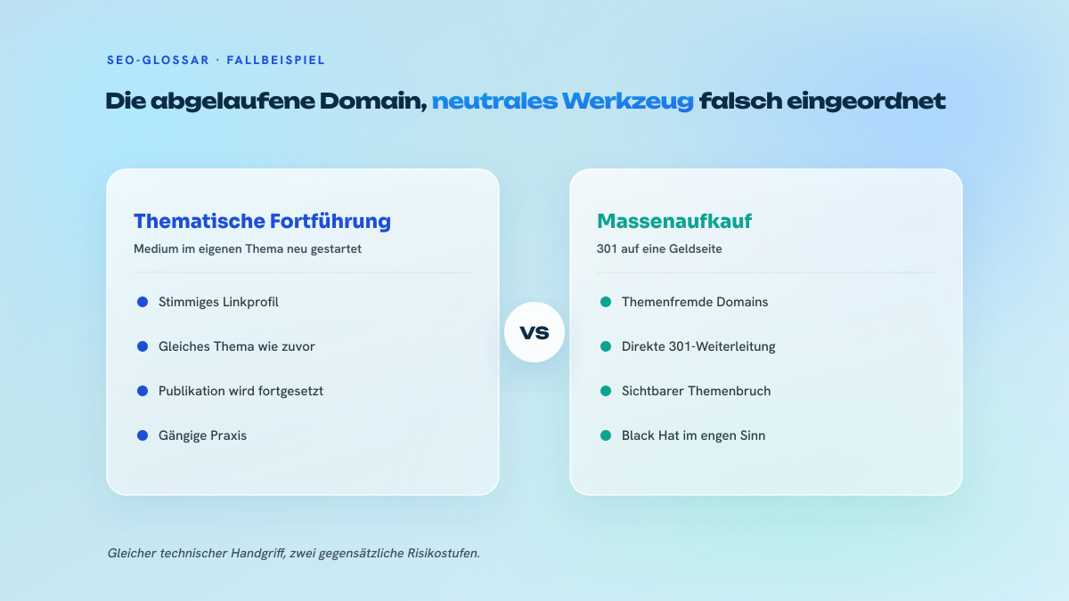 Zweispaltiger Vergleich von zwei Verwendungen einer abgelaufenen Domain: die Wiederaufnahme eines Mediums in seinem ursprünglichen Themenfeld gegenüber dem Massenaufkauf mit 301-Weiterleitung auf eine Geldseite.