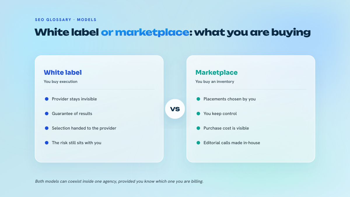Two-column comparison between white label, where you buy execution and a guarantee of results, and the marketplace, where you buy an inventory of placements while keeping control.