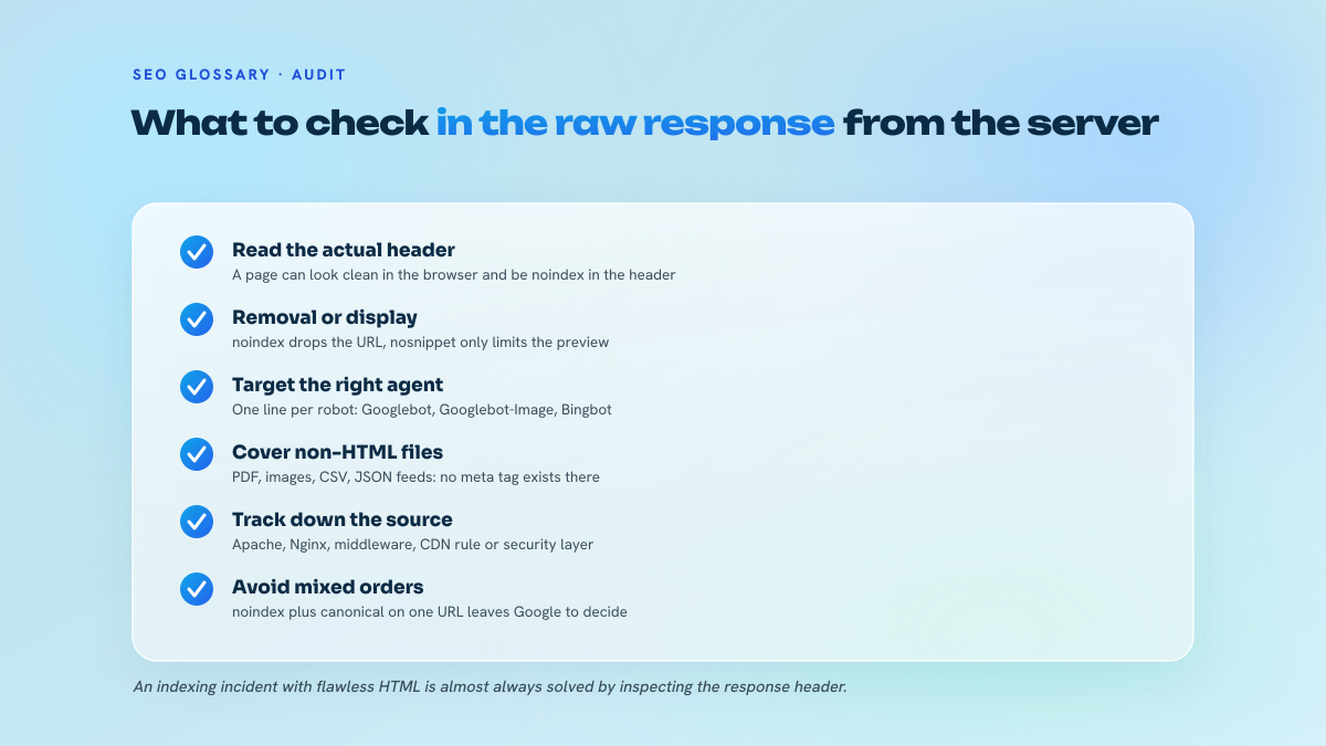 List of six checkpoints for auditing an X-Robots-Tag: read the actual response header, tell index removal apart from display directives, target the right user-agent, cover non-HTML files, identify the server layer responsible, avoid conflicting directives.