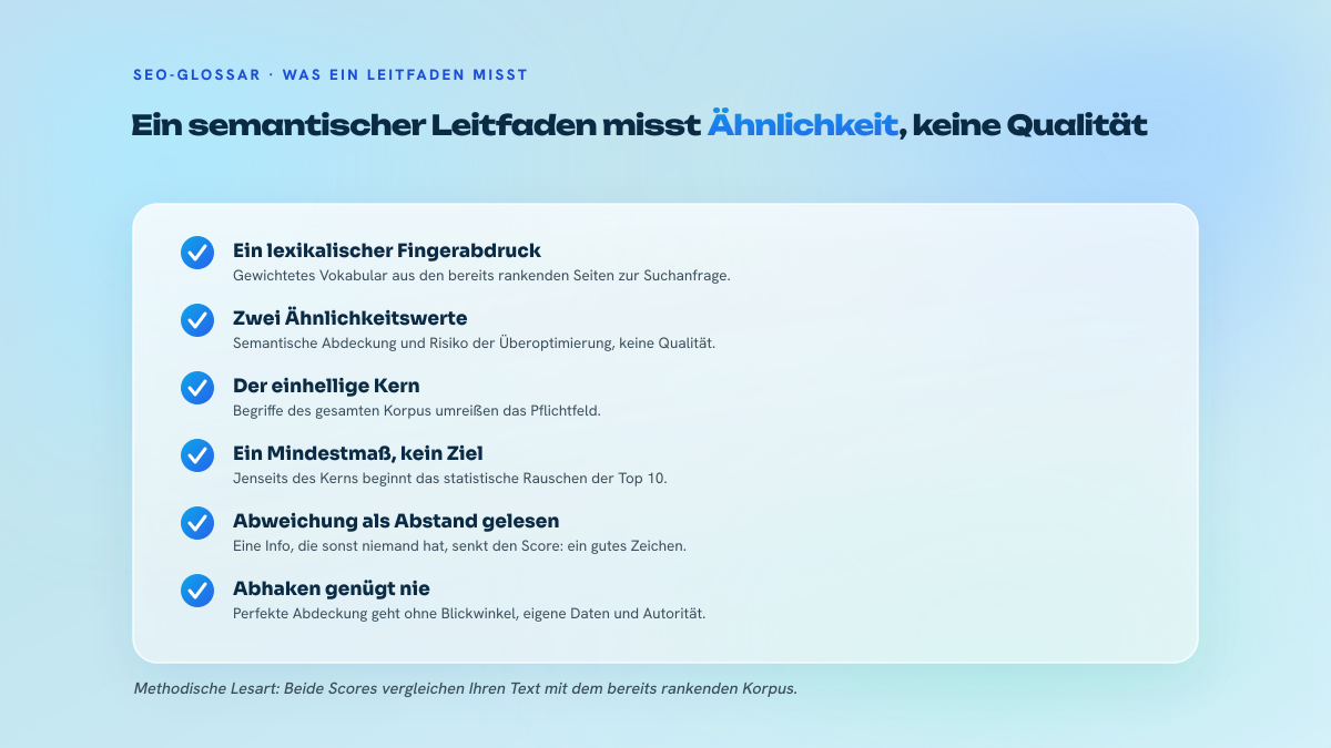 Checkliste mit fünf Punkten, die erklärt, was ein semantischer Leitfaden wirklich misst: Extraktion des Vokabulars der rankenden Seiten, Scores für Abdeckung und Überoptimierung, Leitfaden als Mindestmaß, positive redaktionelle Abweichung.